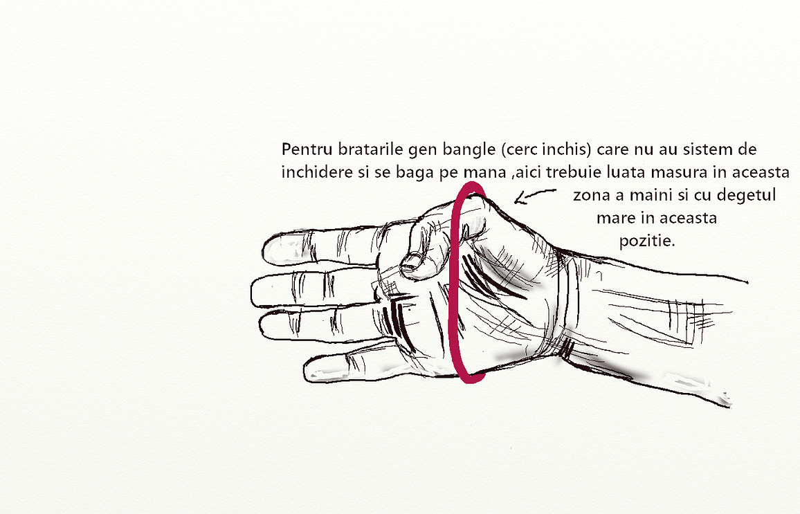 faq,intrebari frecvente,masura bratara,masura bratari bangle,bratara bangle