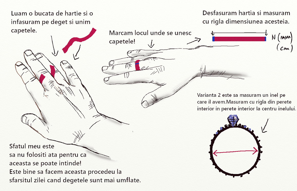 faq,intrebari frecvente,masura inel deget,masura inel,masura inele